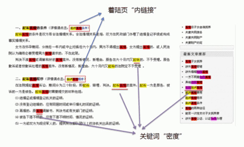 SEO核心技術(shù)純白帽快速排名方法 經(jīng)驗心得 第3張