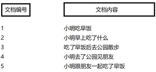 SEO算法深度分析之倒排索引，來解釋SEO排名的問題 經(jīng)驗心得 第1張