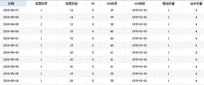 SEO算法深度分析之倒排索引，來解釋SEO排名的問題 經(jīng)驗心得 第5張