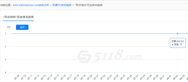 SEO算法深度分析之倒排索引，來解釋SEO排名的問題 經(jīng)驗心得 第6張