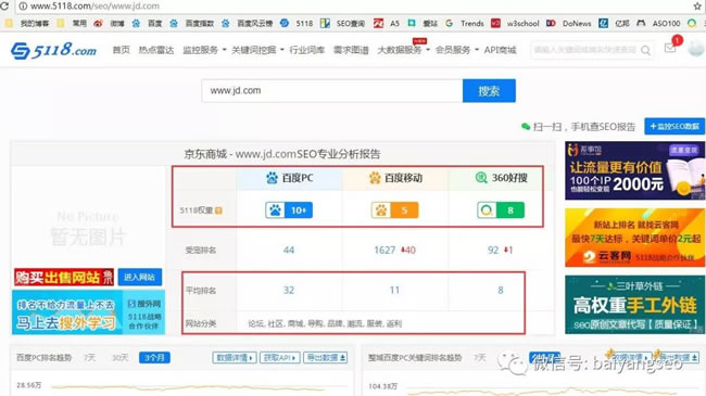 SEO綜合工具之站長工具、愛站與5118對比 思考 網(wǎng)站運營 SEO優(yōu)化 經(jīng)驗心得 第3張