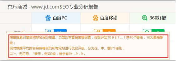 SEO綜合工具之站長工具、愛站與5118對比 思考 網(wǎng)站運營 SEO優(yōu)化 經(jīng)驗心得 第4張