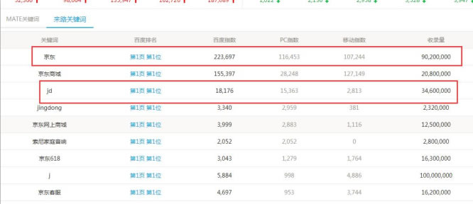 SEO綜合工具之站長工具、愛站與5118對比 思考 網(wǎng)站運營 SEO優(yōu)化 經(jīng)驗心得 第11張