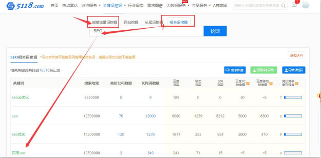 SEO綜合工具之站長工具、愛站與5118對比 思考 網(wǎng)站運營 SEO優(yōu)化 經(jīng)驗心得 第13張