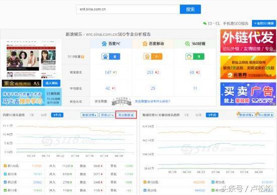 5000字長文告訴你，SEO每日流量如何從0到10000+