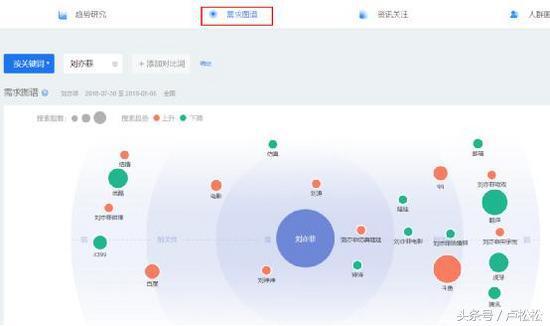 5000字長文告訴你，SEO每日流量如何從0到10000+