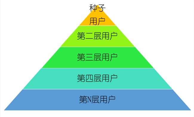 如何做精準(zhǔn)裂變，提升付費(fèi)轉(zhuǎn)化率? 流量 思考 網(wǎng)絡(luò)營(yíng)銷(xiāo) 經(jīng)驗(yàn)心得 第2張