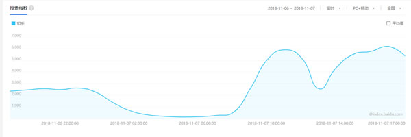 都說引流難，教你怎么用知乎日引500+ 網(wǎng)絡(luò)營銷 自媒體 微商引流 經(jīng)驗(yàn)心得 第7張