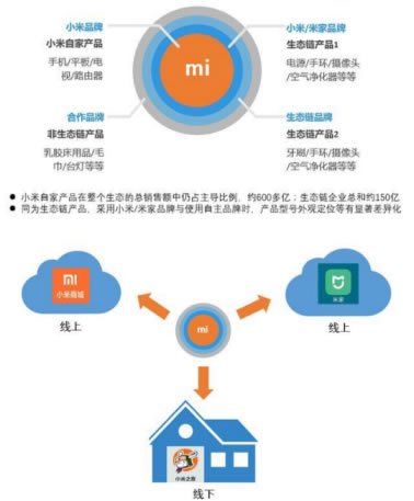 實(shí)戰(zhàn)引流思維分享：打造一套引流推廣體系 網(wǎng)絡(luò)營(yíng)銷(xiāo) 百度 微商引流 經(jīng)驗(yàn)心得 第1張