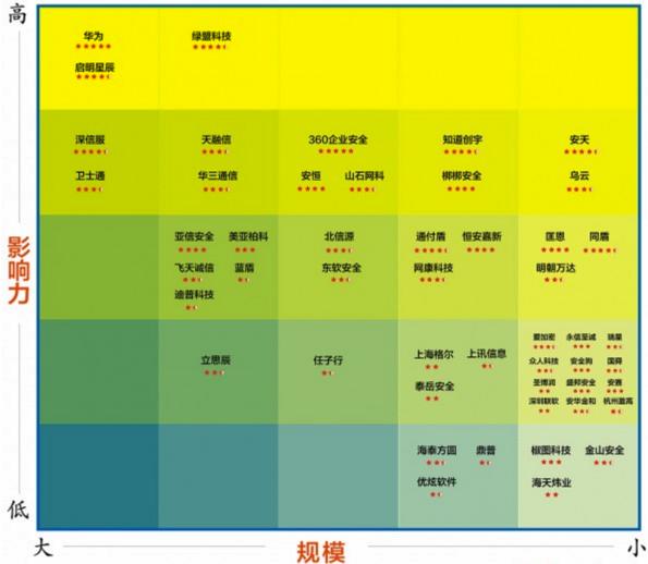 國(guó)內(nèi)外網(wǎng)站安全滲透測(cè)試、漏洞掃描產(chǎn)品匯總大全