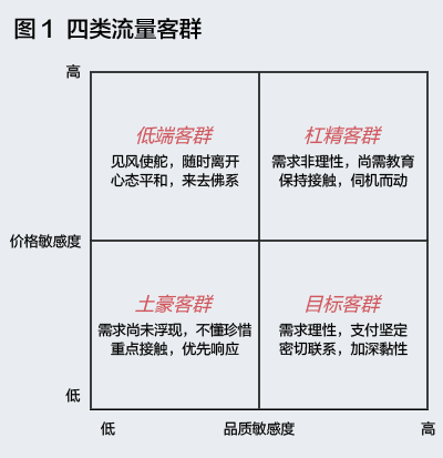 對于初創(chuàng)企業(yè)來說，什么才是有效的流量池？