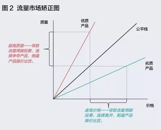 對于初創(chuàng)企業(yè)來說，什么才是有效的流量池？