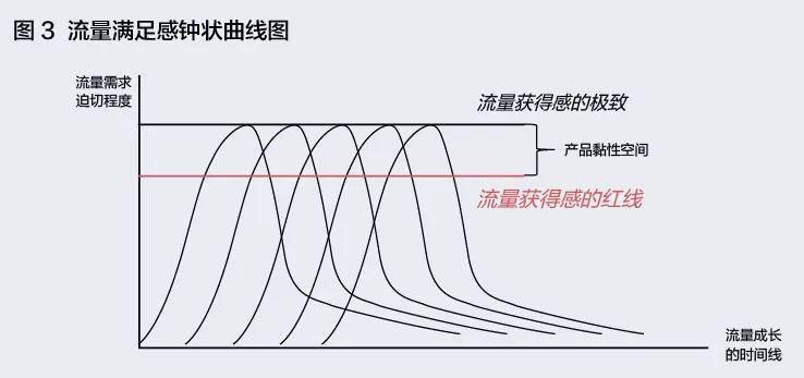 對于初創(chuàng)企業(yè)來說，什么才是有效的流量池？