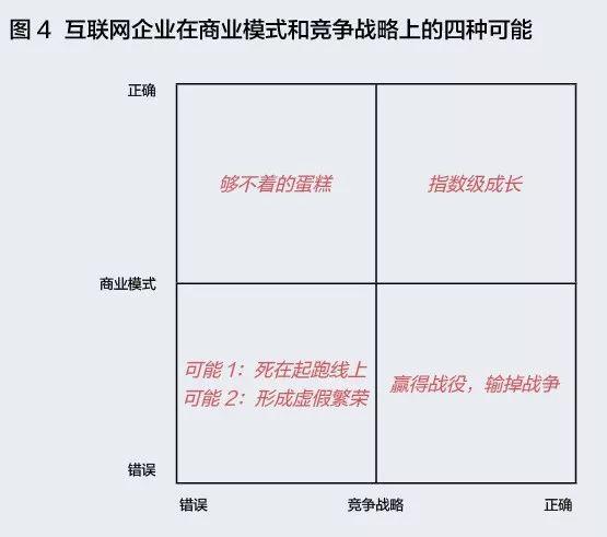 對于初創(chuàng)企業(yè)來說，什么才是有效的流量池？