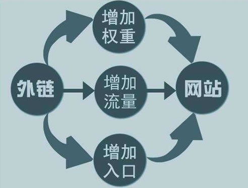 10年站長經(jīng)歷心得：有價(jià)值的內(nèi)容才是王道 心情感悟 IT職場 站長 經(jīng)驗(yàn)心得 第3張