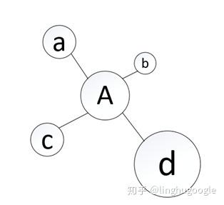 PM技術(shù)課｜搜索引擎知多少？