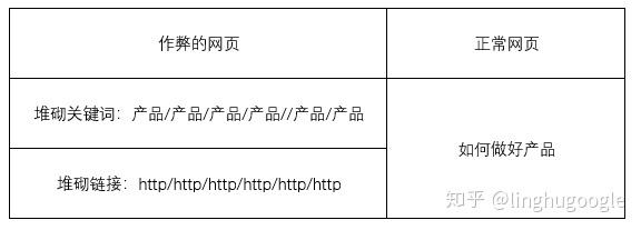 PM技術(shù)課｜搜索引擎知多少？