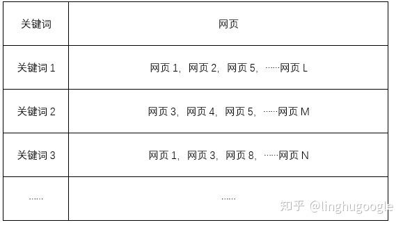 PM技術(shù)課｜搜索引擎知多少？
