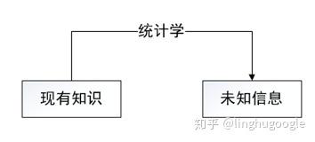 PM技術(shù)課｜搜索引擎知多少？