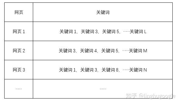 PM技術(shù)課｜搜索引擎知多少？