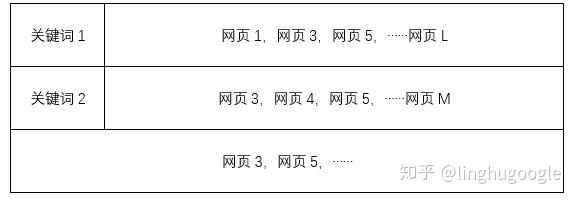 PM技術(shù)課｜搜索引擎知多少？