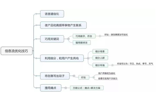 網(wǎng)上推廣渠道那么多，什么才適合我們呢？ 微商引流 網(wǎng)絡(luò)營銷 經(jīng)驗(yàn)心得 第12張