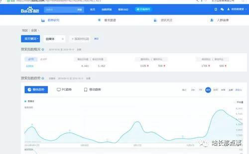 SEO實(shí)操分享：細(xì)節(jié)決定網(wǎng)站排名，文章排名百度首頁(yè)