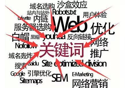 想要網(wǎng)站自帶流量，網(wǎng)站建設(shè)抓住這3點(diǎn)！