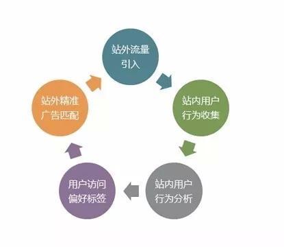 想要網(wǎng)站自帶流量，網(wǎng)站建設(shè)抓住這3點(diǎn)！