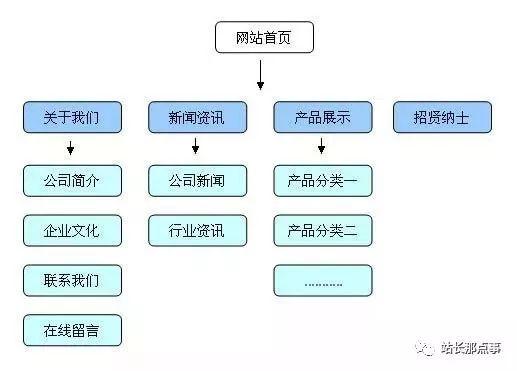 干貨：企業(yè)產(chǎn)品網(wǎng)站三個(gè)月關(guān)鍵詞排名上首頁，農(nóng)村包圍城市