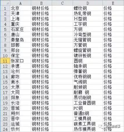 干貨：企業(yè)產(chǎn)品網(wǎng)站三個(gè)月關(guān)鍵詞排名上首頁，農(nóng)村包圍城市