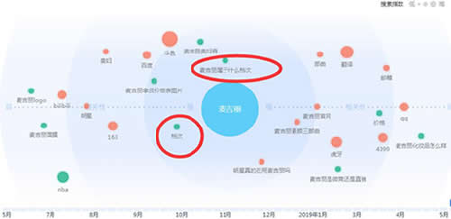 如何通過競爭對手獲取流量資源？ 互聯(lián)網(wǎng) 流量 網(wǎng)賺 經(jīng)驗(yàn)心得 第5張