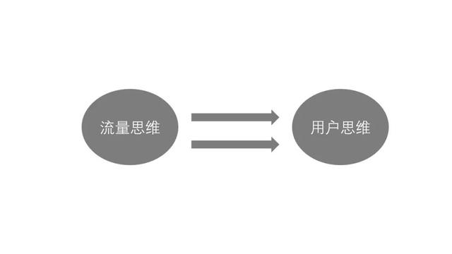 私域流量火了！2019年新風(fēng)口，該怎么做？