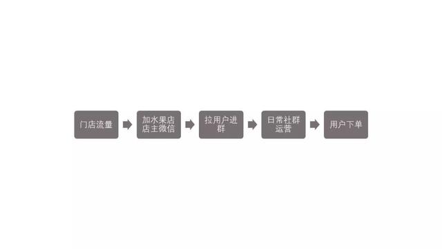 私域流量火了！2019年新風(fēng)口，該怎么做？