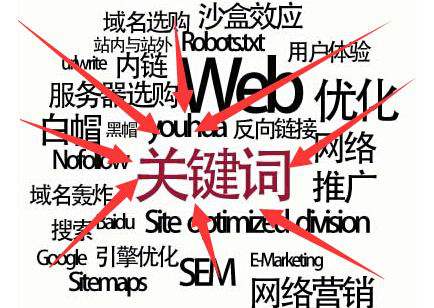 如何創(chuàng)建和管理高質(zhì)量關(guān)鍵詞詞庫