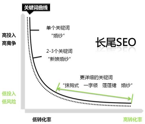如何創(chuàng)建和管理高質(zhì)量關(guān)鍵詞詞庫