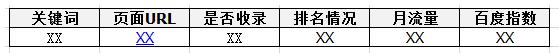 網(wǎng)站關(guān)鍵詞庫建立步驟及其必要性