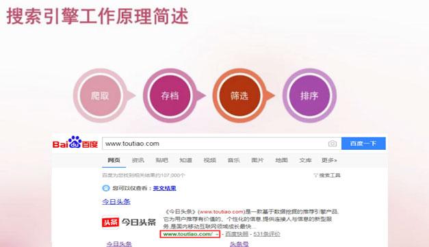 如何有效提高網(wǎng)站的收錄量？