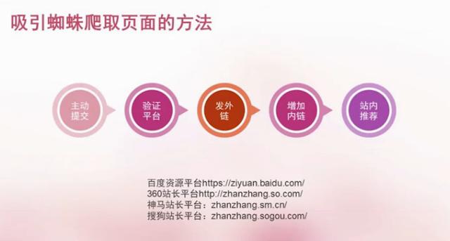 如何有效提高網(wǎng)站的收錄量？
