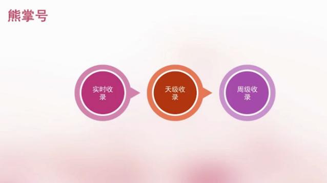 如何有效提高網(wǎng)站的收錄量？