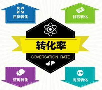 網(wǎng)站轉(zhuǎn)化率低，如何提升網(wǎng)站轉(zhuǎn)化率？