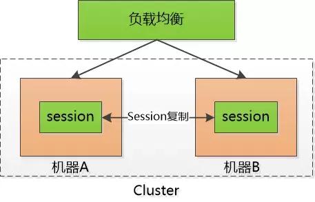 全面理解 cookie、session、token，這些你分得清嗎？