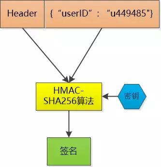 全面理解 cookie、session、token，這些你分得清嗎？