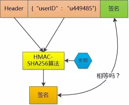 全面理解 cookie、session、token，這些你分得清嗎？