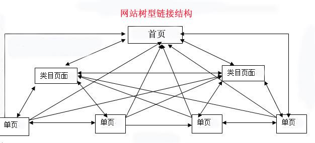 新老站一網(wǎng)打盡，快速提高你的網(wǎng)站收錄
