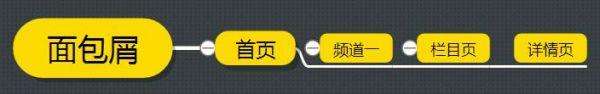 網(wǎng)站內鏈結構這樣布局讓你的排名蹭蹭上升