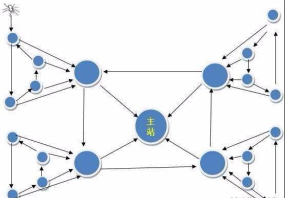 「高質(zhì)量外鏈」什么是鏈輪、SEO優(yōu)化中輪鏈?zhǔn)窃趺醋龅降?/></p><p style=