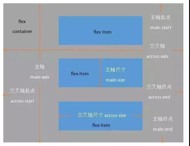 啥是前端開發(fā)工程師必會的5種網(wǎng)頁布局方式？