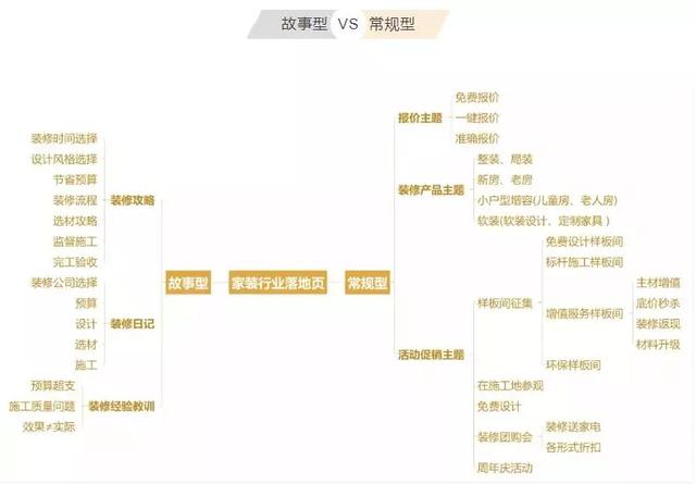 落地頁(yè)設(shè)計(jì)有哪些誤區(qū)？落地頁(yè)優(yōu)化技巧，輕松提高轉(zhuǎn)化率