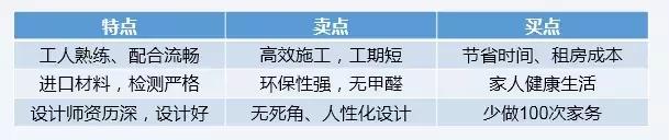 落地頁(yè)設(shè)計(jì)有哪些誤區(qū)？落地頁(yè)優(yōu)化技巧，輕松提高轉(zhuǎn)化率